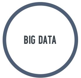 BIKK-Ausbildungsprogramm Big-Data